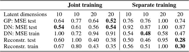Figure 2 for Shape optimization in laminar flow with a label-guided variational autoencoder