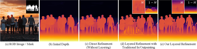 Figure 3 for Layered Depth Refinement with Mask Guidance