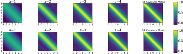 Figure 1 for Variational Orthogonal Features