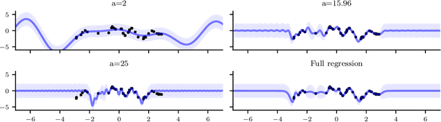 Figure 2 for Variational Orthogonal Features