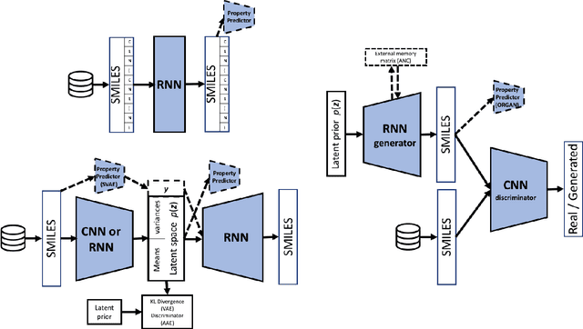 Figure 2 for Deep learning for molecular generation and optimization - a review of the state of the art