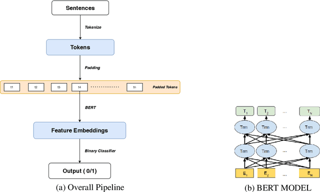 Figure 1 for IIT_kgp at FinCausal 2020, Shared Task 1: Causality Detection using Sentence Embeddings in Financial Reports