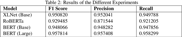 Figure 3 for IIT_kgp at FinCausal 2020, Shared Task 1: Causality Detection using Sentence Embeddings in Financial Reports