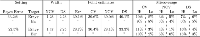 Figure 2 for Cross-validation: what does it estimate and how well does it do it?