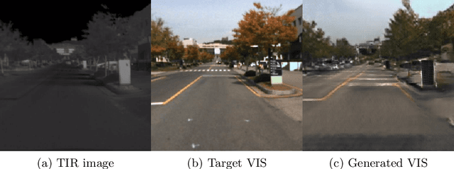 Figure 1 for Unpaired Thermal to Visible Spectrum Transfer using Adversarial Training