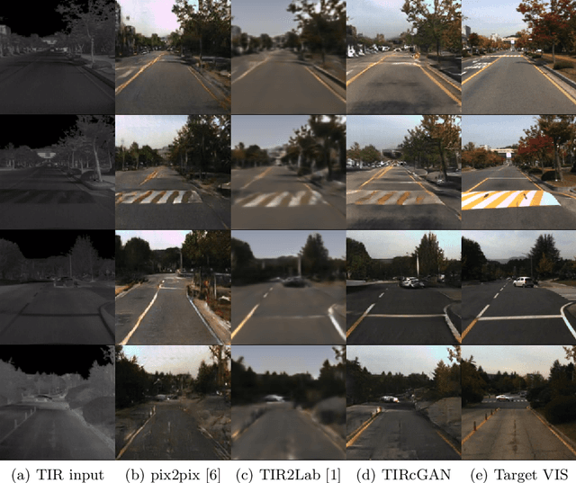 Figure 4 for Unpaired Thermal to Visible Spectrum Transfer using Adversarial Training