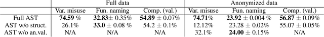 Figure 2 for Empirical Study of Transformers for Source Code