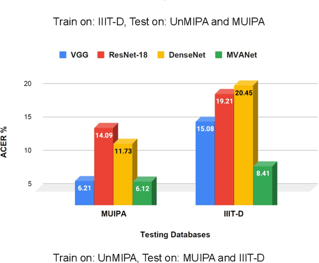 Figure 3 for Generalized Iris Presentation Attack Detection Algorithm under Cross-Database Settings