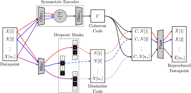 Figure 2 for Redatuming physical systems using symmetric autoencoders