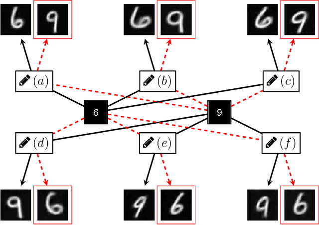 Figure 3 for Redatuming physical systems using symmetric autoencoders