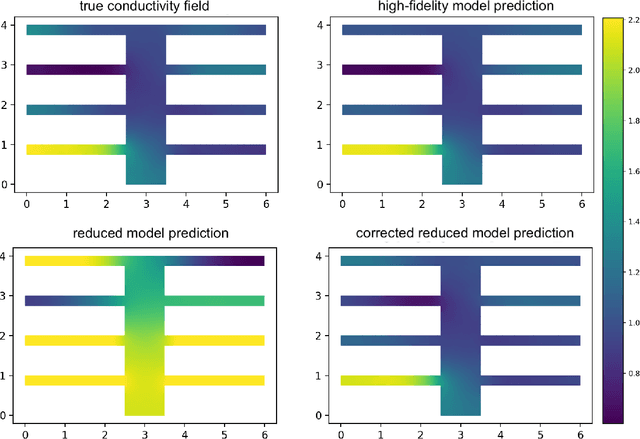 Figure 4 for Accelerating PDE-constrained Inverse Solutions with Deep Learning and Reduced Order Models