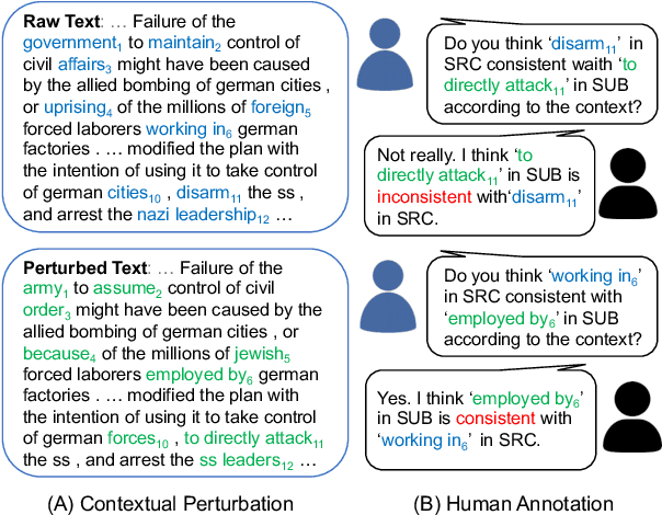 Figure 3 for A Token-level Reference-free Hallucination Detection Benchmark for Free-form Text Generation