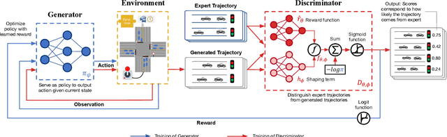 Figure 3 for Objective-aware Traffic Simulation via Inverse Reinforcement Learning