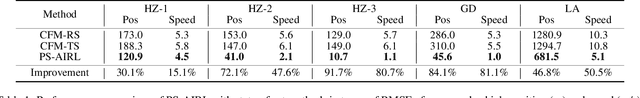 Figure 2 for Objective-aware Traffic Simulation via Inverse Reinforcement Learning
