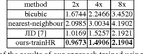 Figure 2 for Semantic-Aware Depth Super-Resolution in Outdoor Scenes