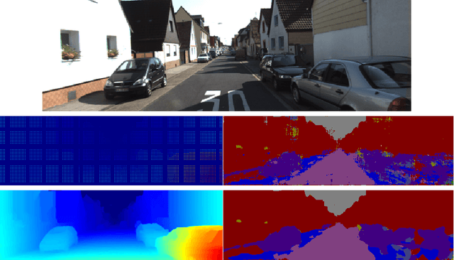 Figure 1 for Semantic-Aware Depth Super-Resolution in Outdoor Scenes