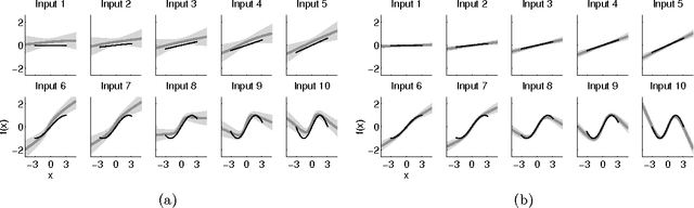 Figure 4 for Expectation Propagation for Neural Networks with Sparsity-promoting Priors