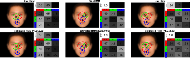 Figure 2 for EMHMM Simulation Study