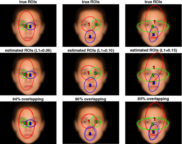 Figure 4 for EMHMM Simulation Study