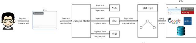 Figure 1 for When is ACL's Deadline? A Scientific Conversational Agent