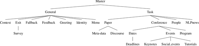 Figure 3 for When is ACL's Deadline? A Scientific Conversational Agent