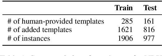 Figure 2 for When is ACL's Deadline? A Scientific Conversational Agent