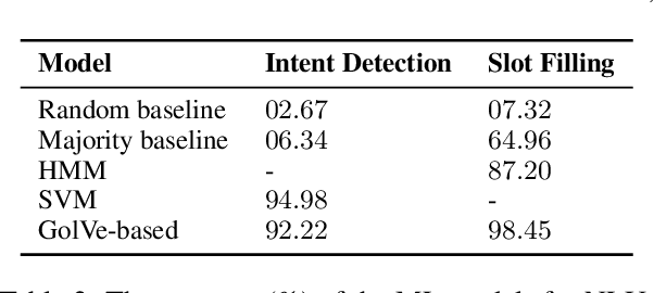 Figure 4 for When is ACL's Deadline? A Scientific Conversational Agent