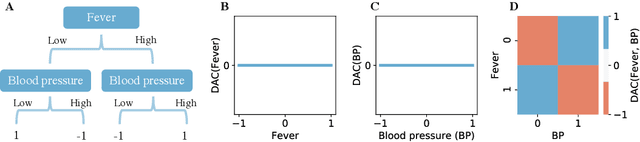 Figure 1 for Disentangled Attribution Curves for Interpreting Random Forests and Boosted Trees