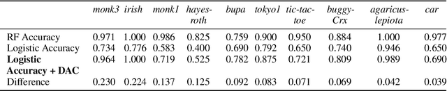 Figure 2 for Disentangled Attribution Curves for Interpreting Random Forests and Boosted Trees