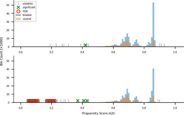Figure 1 for Positivity Validation Detection and Explainability via Zero Fraction Multi-Hypothesis Testing and Asymmetrically Pruned Decision Trees
