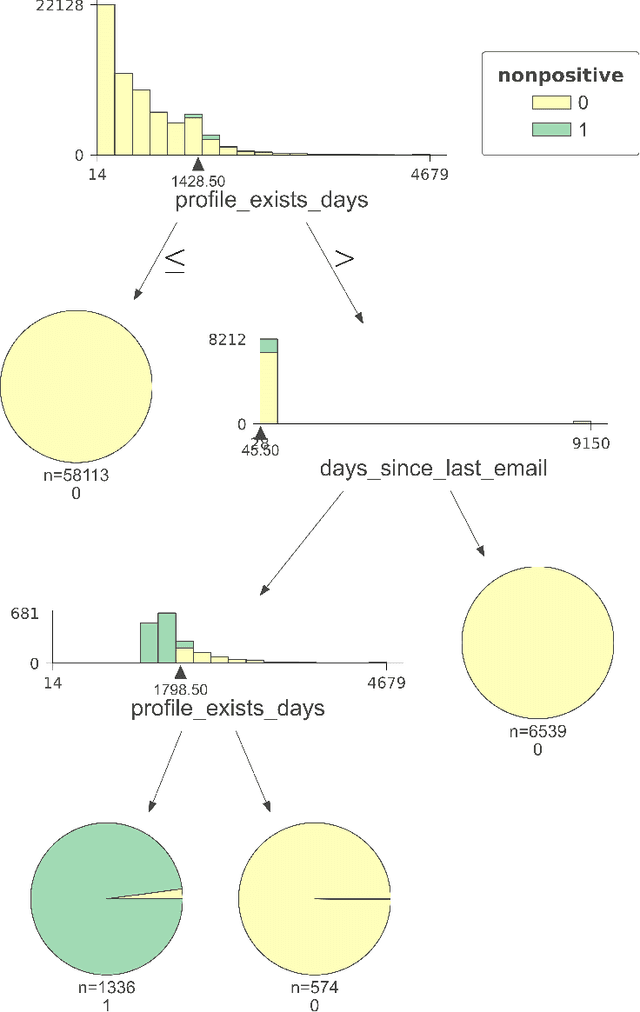Figure 2 for Positivity Validation Detection and Explainability via Zero Fraction Multi-Hypothesis Testing and Asymmetrically Pruned Decision Trees