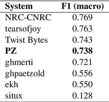 Figure 3 for Experiments in Cuneiform Language Identification