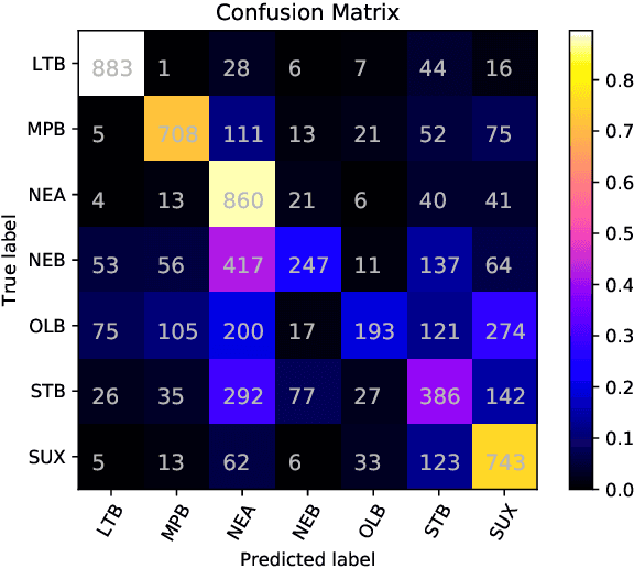 Figure 4 for Experiments in Cuneiform Language Identification