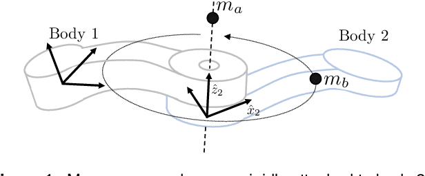 Figure 1 for Observability in Inertial Parameter Identification