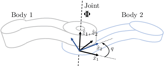 Figure 3 for Observability in Inertial Parameter Identification