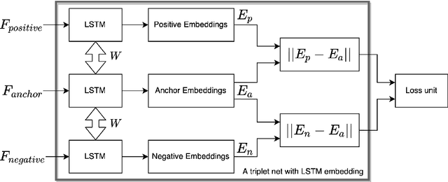 Figure 1 for Weather Analogs with a Machine Learning Similarity Metric for Renewable Resource Forecasting