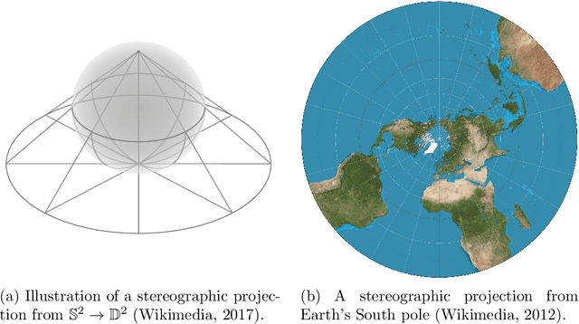 Figure 2 for Mixed-curvature Variational Autoencoders