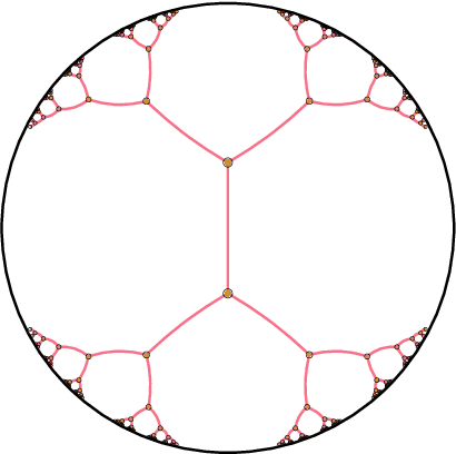 Figure 1 for Mixed-curvature Variational Autoencoders