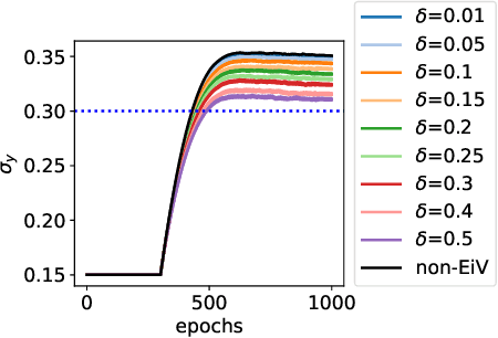 Figure 2 for Errors-in-Variables for deep learning: rethinking aleatoric uncertainty