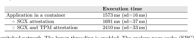 Figure 2 for Perun: Secure Multi-Stakeholder Machine Learning Framework with GPU Support