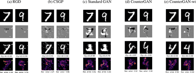 Figure 3 for CounteRGAN: Generating Realistic Counterfactuals with Residual Generative Adversarial Nets