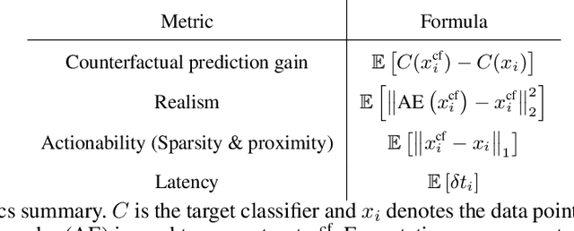 Figure 2 for CounteRGAN: Generating Realistic Counterfactuals with Residual Generative Adversarial Nets