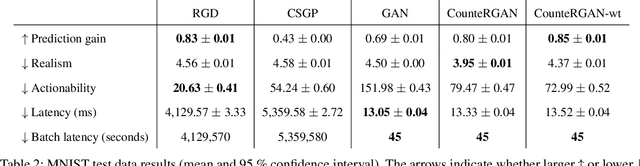 Figure 4 for CounteRGAN: Generating Realistic Counterfactuals with Residual Generative Adversarial Nets