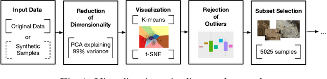 Figure 1 for Signature and Log-signature for the Study of Empirical Distributions Generated with GANs