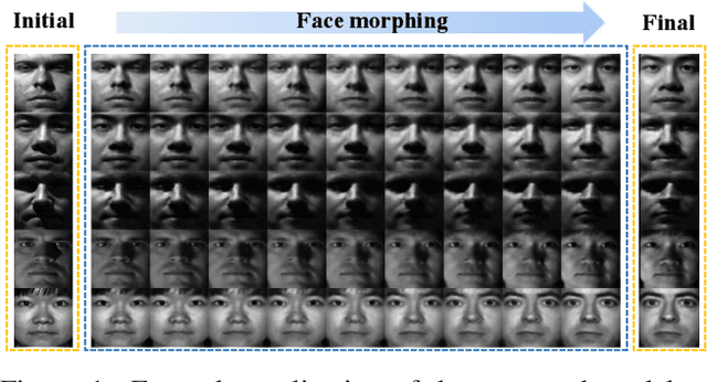 Figure 1 for A Cyclically-Trained Adversarial Network for Invariant Representation Learning