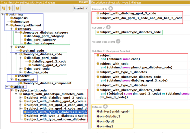 Figure 4 for Evaluation of Semantic Web Technologies for Storing Computable Definitions of Electronic Health Records Phenotyping Algorithms