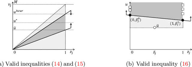 Figure 2 for Subset Selection for Multiple Linear Regression via Optimization