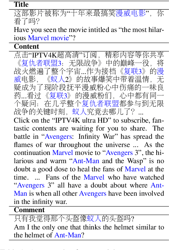 Figure 1 for Coherent Comment Generation for Chinese Articles with a Graph-to-Sequence Model