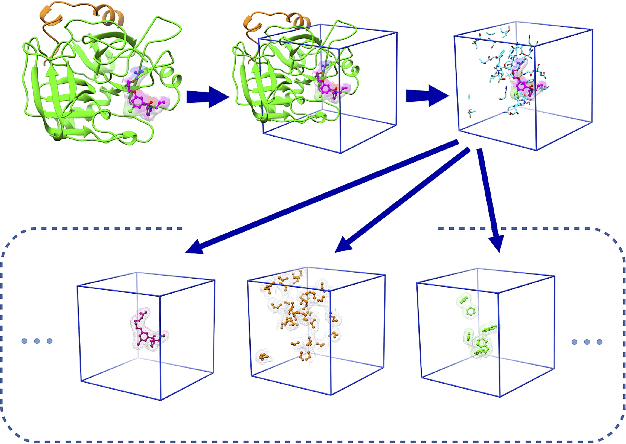 Figure 1 for DeepAtom: A Framework for Protein-Ligand Binding Affinity Prediction