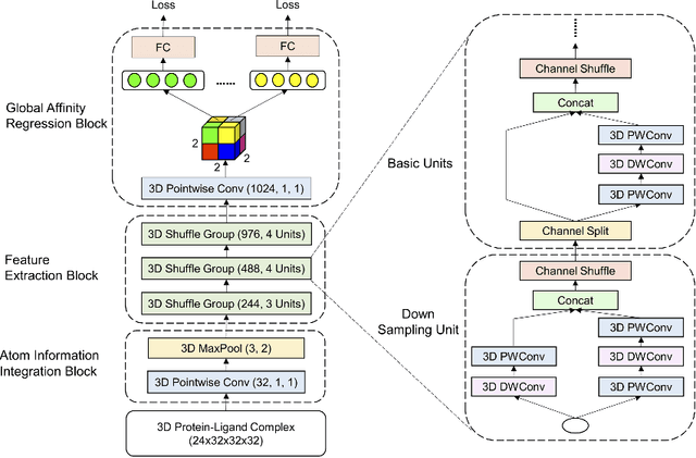 Figure 2 for DeepAtom: A Framework for Protein-Ligand Binding Affinity Prediction